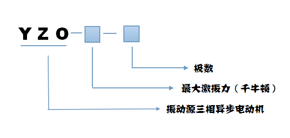 YZO振動電機(jī)型號說明